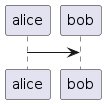 PlantUML diagram