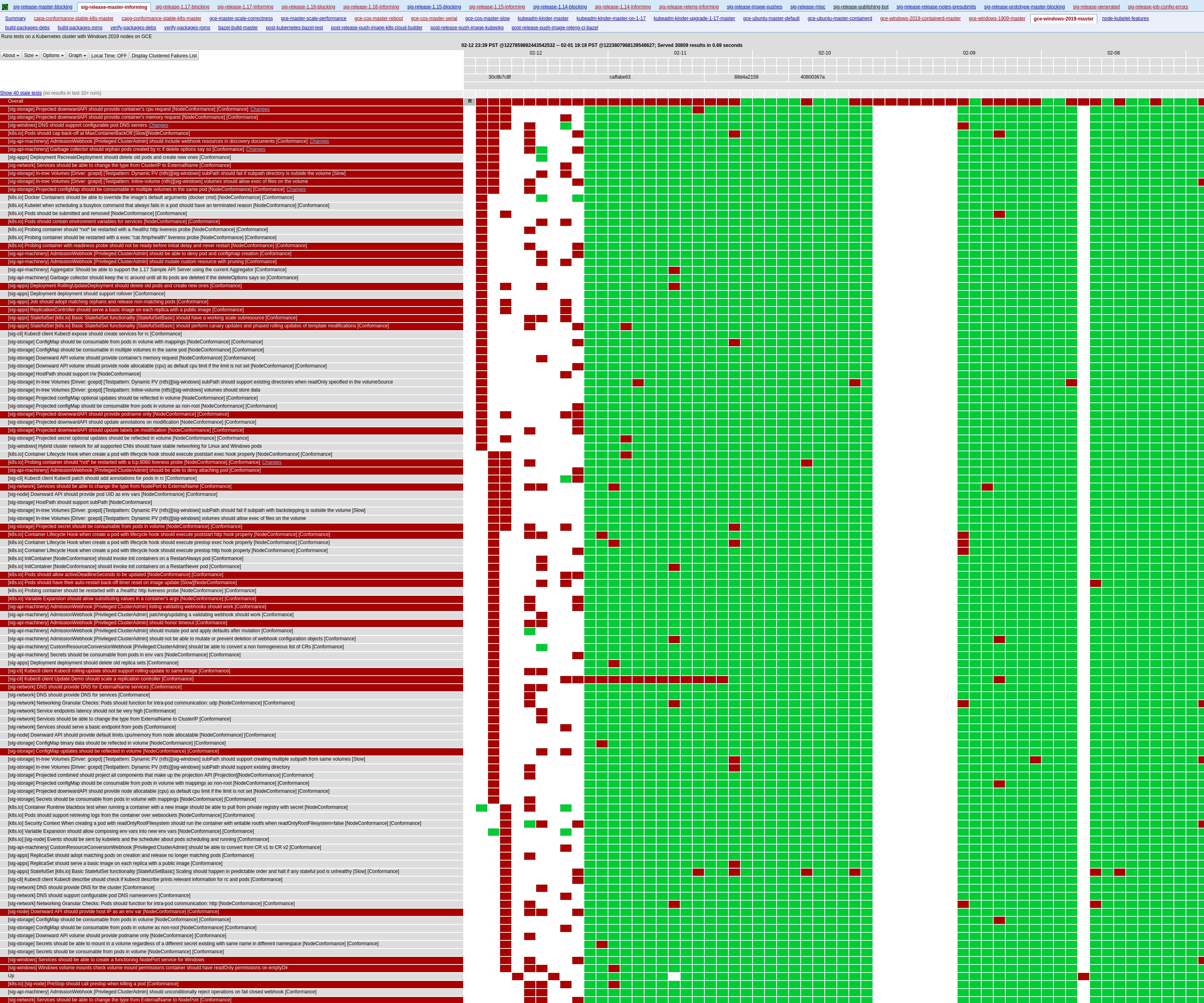 sig-release-master-informing#gce-windows-2019-master