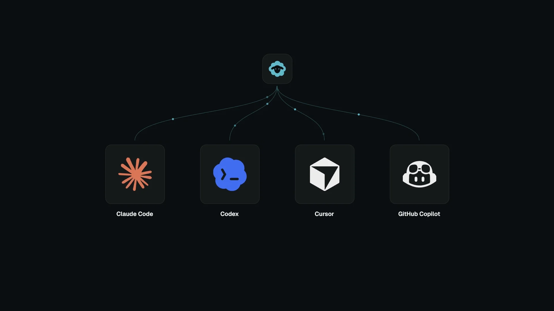 Watch the Herdloom overview video