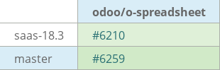 Pull request status dashboard