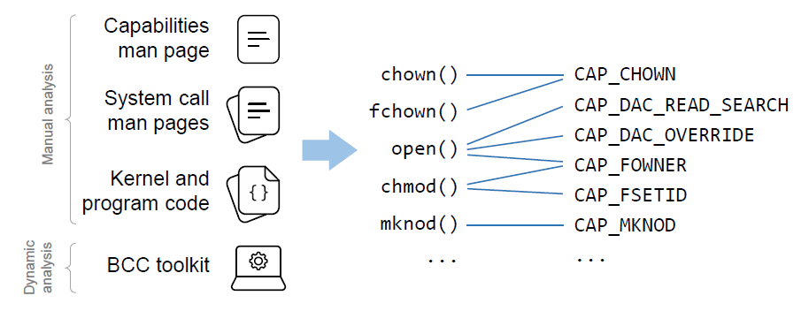 GitHub - hasanmdme/decap: This tool set can generate required ...