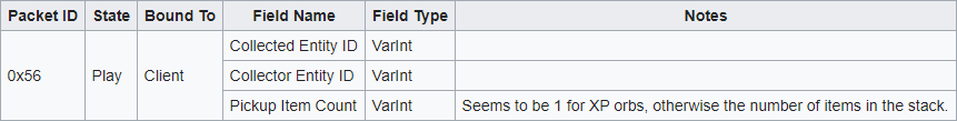 https://wiki.vg/Protocol#Collect_Item