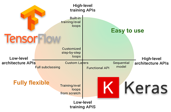 Tensorflow Keras