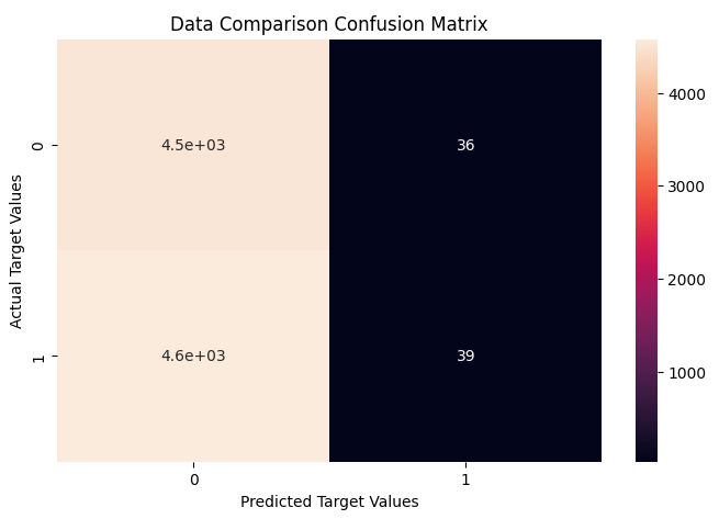 Metric Example 3