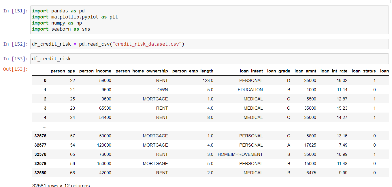 GitHub - guilhermegscastro/Credit-Risk-Analysis