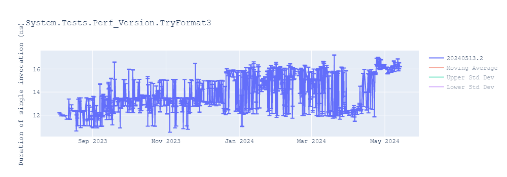 graph