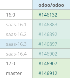 Pull request status dashboard