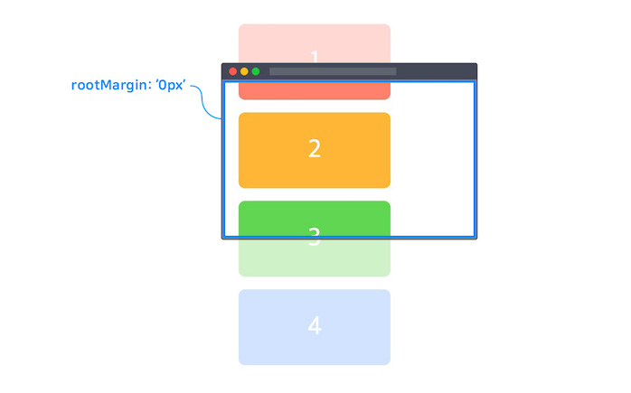 https://heropy.blog/images/screenshot/intersection-observer/intersection-observer-root-margin-0.jpg