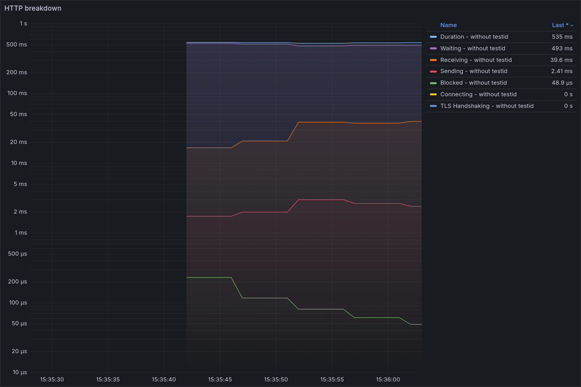 HTTP Overview