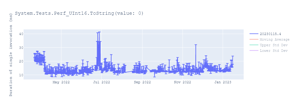 graph