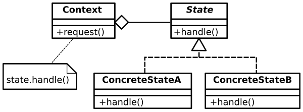 callback visualization