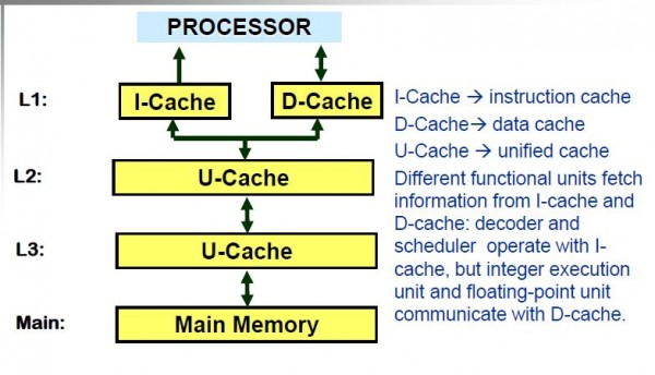 Cache