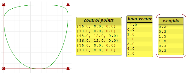 图46：分析闭合NURBS曲线的权重