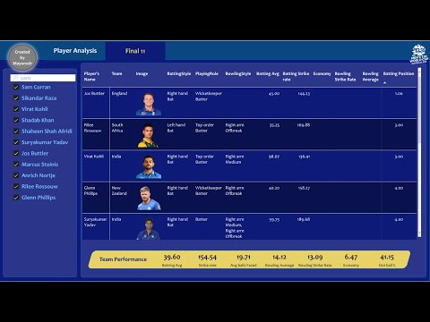 Click to Watch Cricket Dashboard Demo