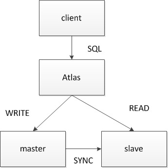 The Architecture Of Atlas（2）