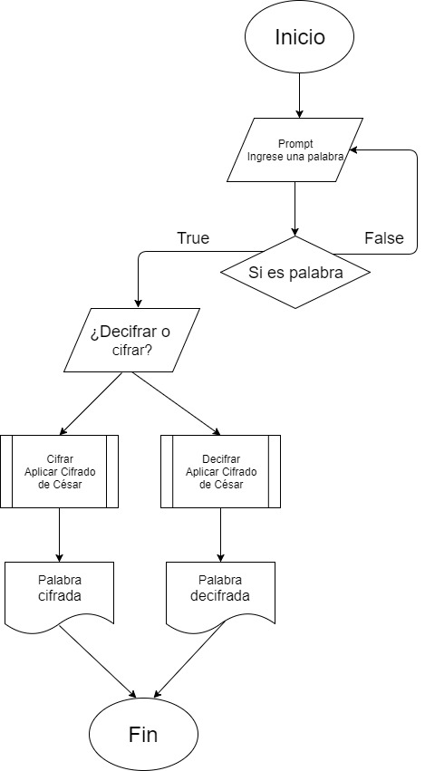 Diagrama de Flujo