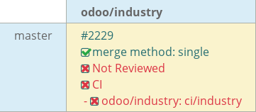 Pull request status dashboard