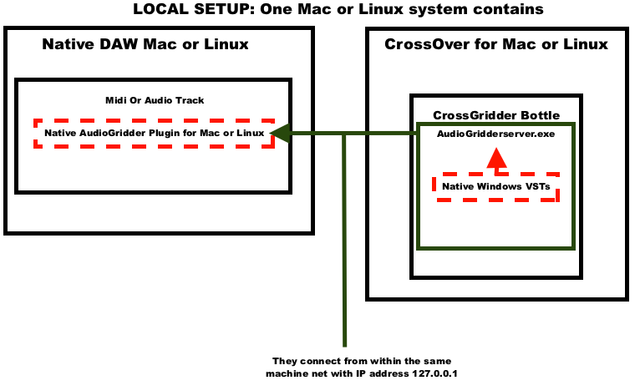 Cross-Gridder-Local-Setup-Scheme