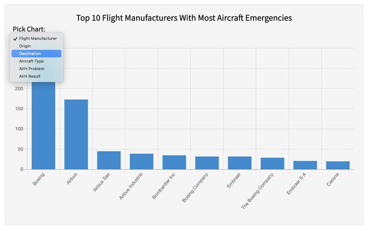 Flight data3