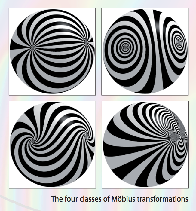 Sample content of Visual Complex Functions