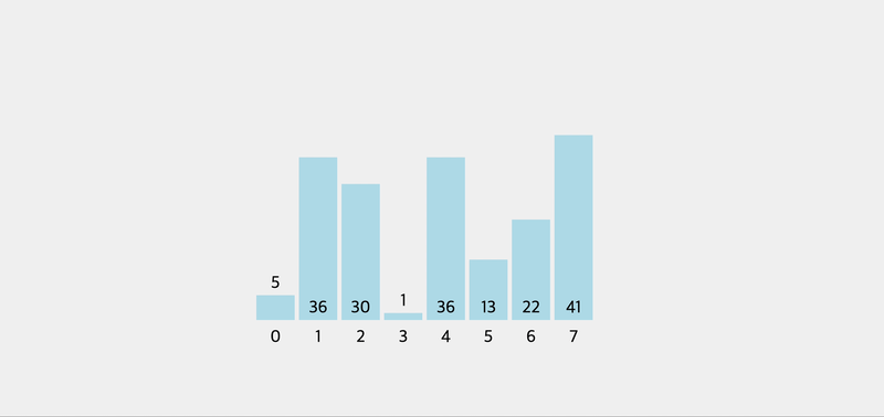 bubble sort