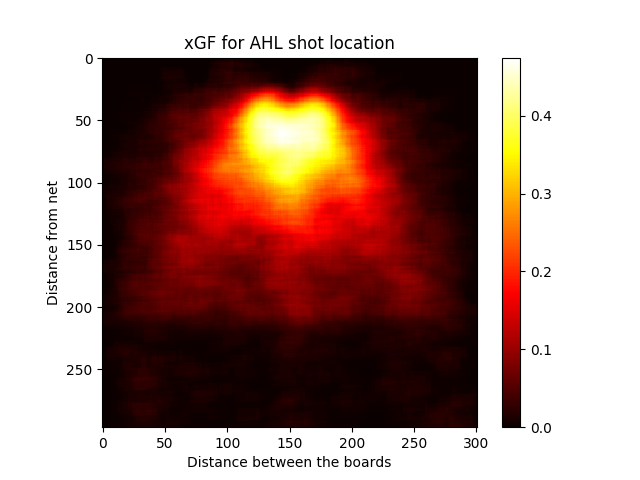 Heatmap