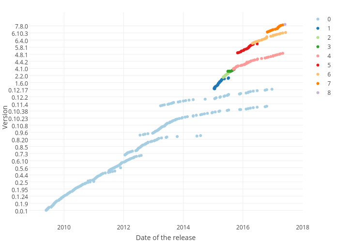 nodejs_releases