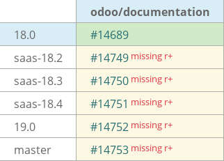 Pull request status dashboard