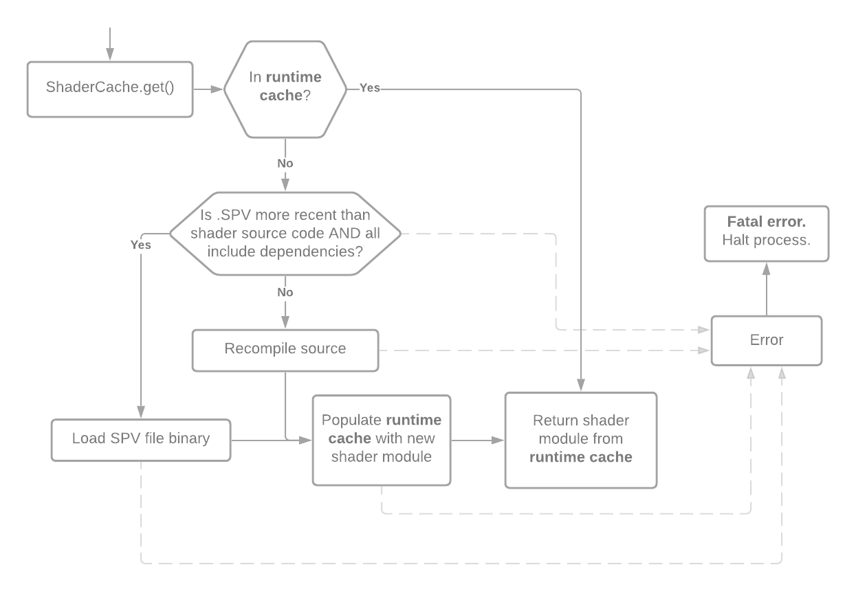 GitHub - wessles/vkmerc: A Vulkan renderer, written in C++20 · GitHub