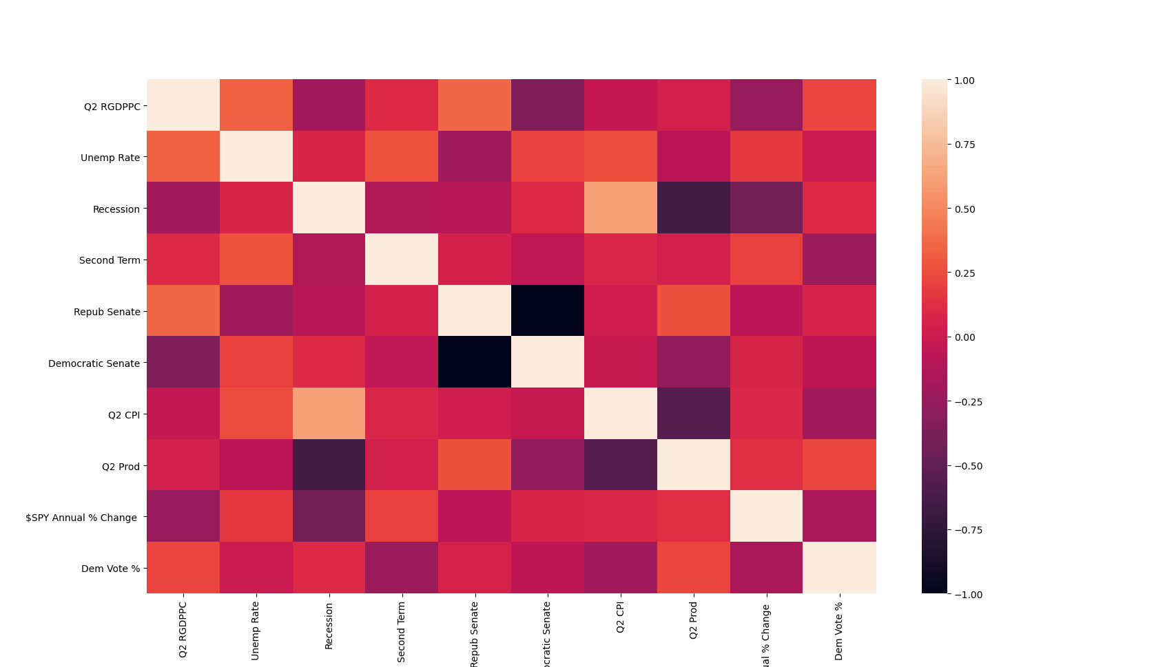 Heatmap