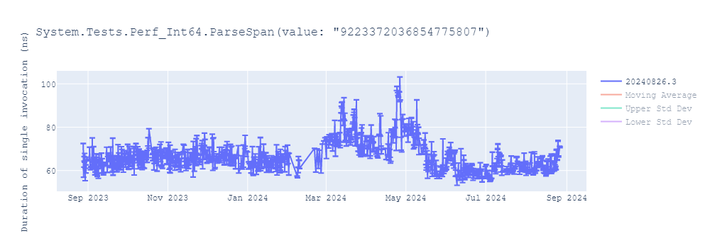 graph