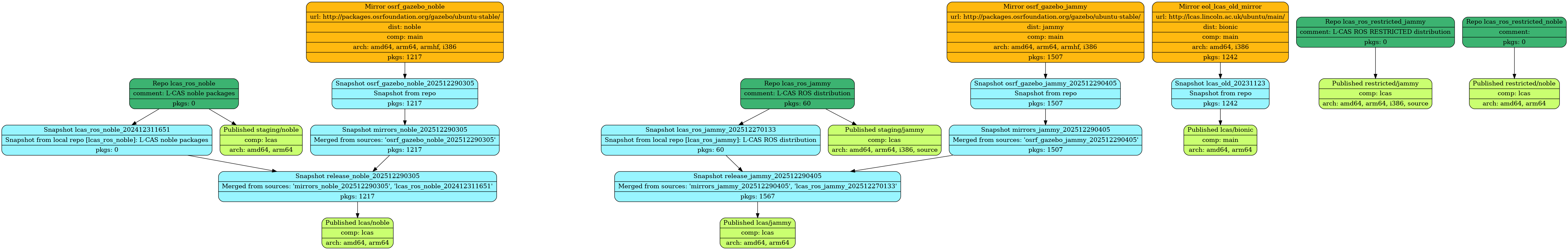 Current Structure of the Repository