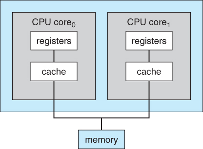 Multi-Core Design