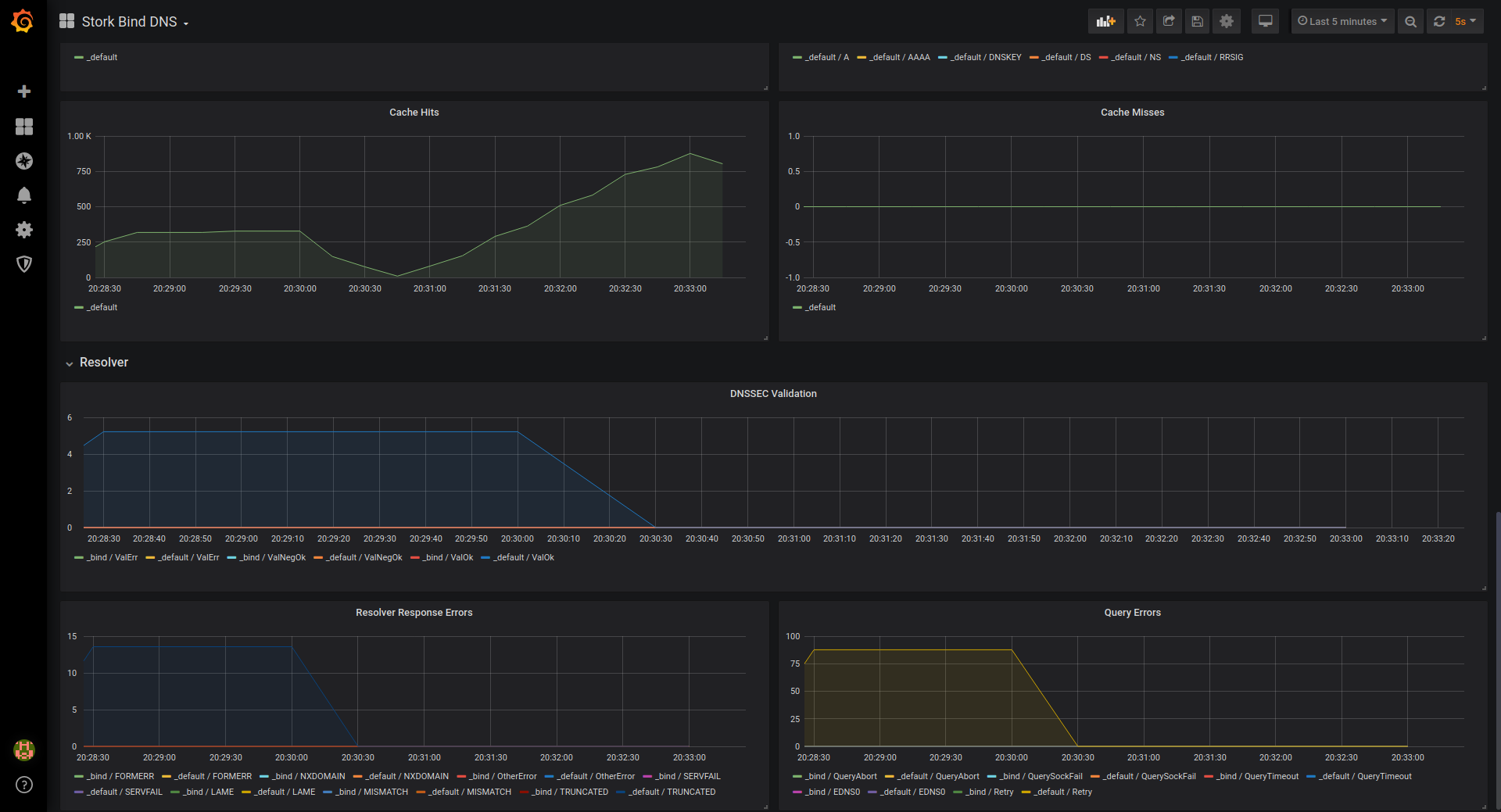 grafana-bind2