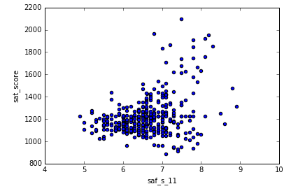 scatter plot safety