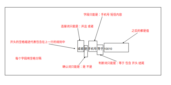 语法介绍