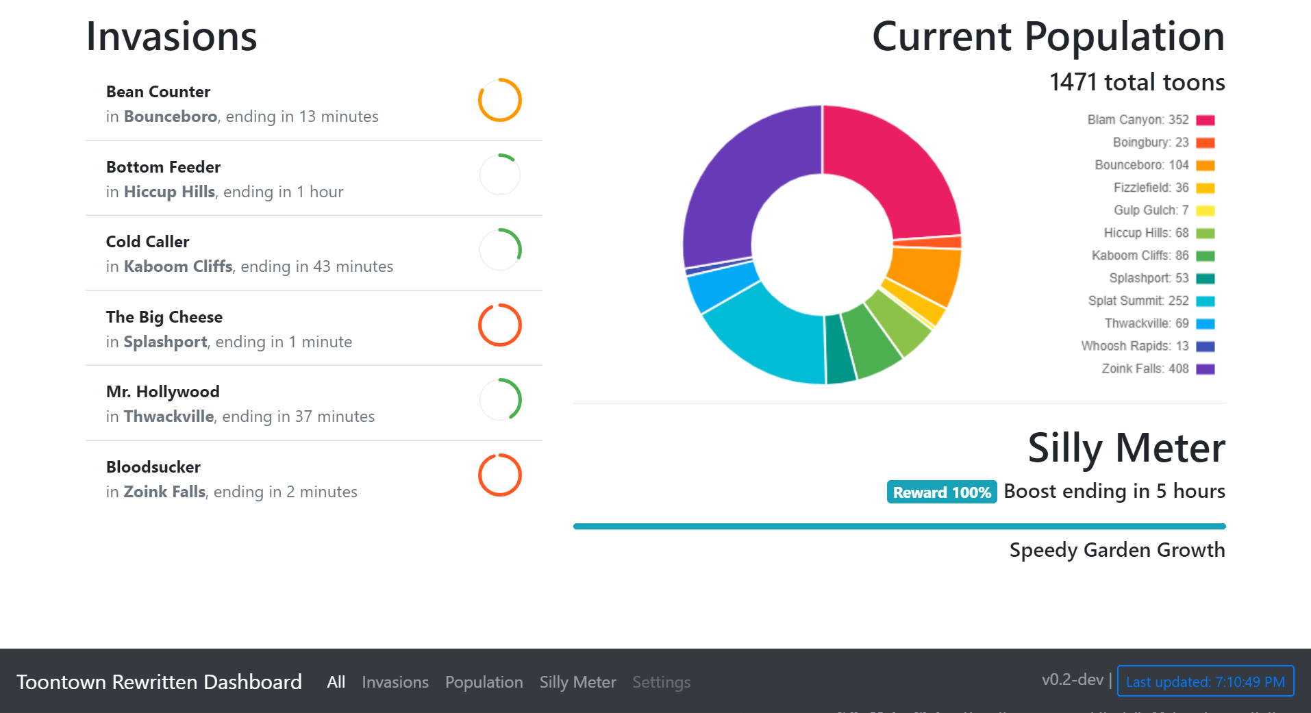 TTR Info Dashboard Preview