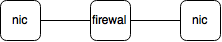 A simple firewall