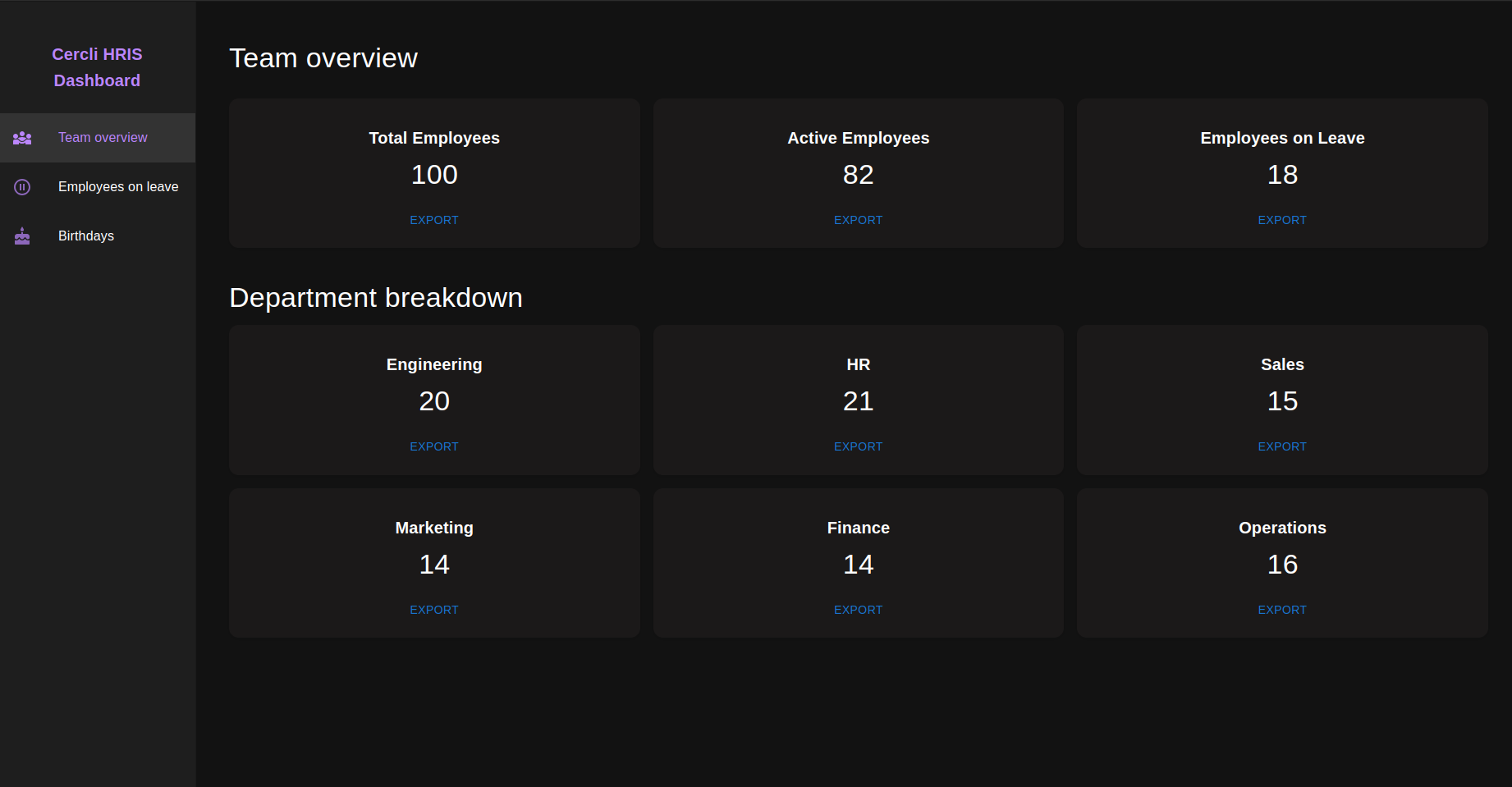 HRIS Dashboard