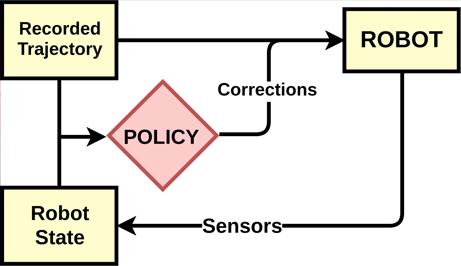 4 block "policy"