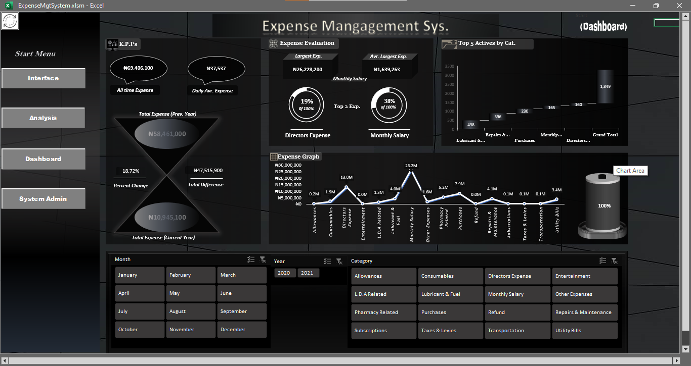 Dashboard