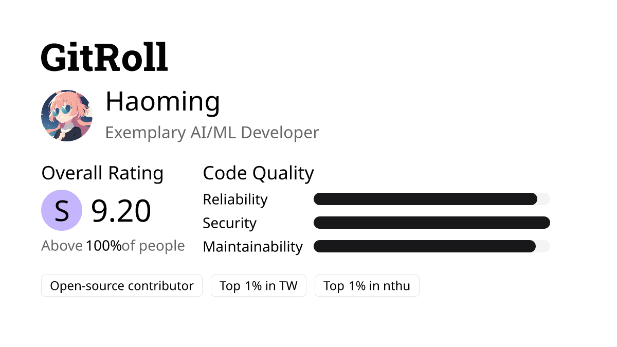 GitRoll Profile