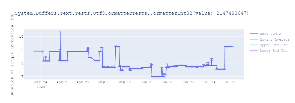 graph