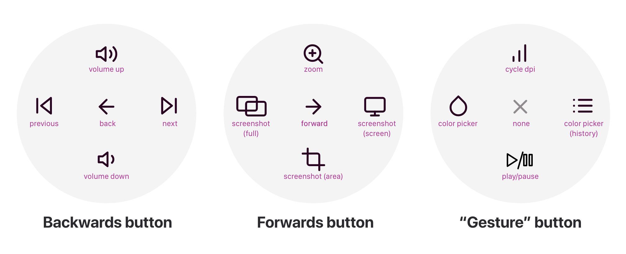 logoips button mapping