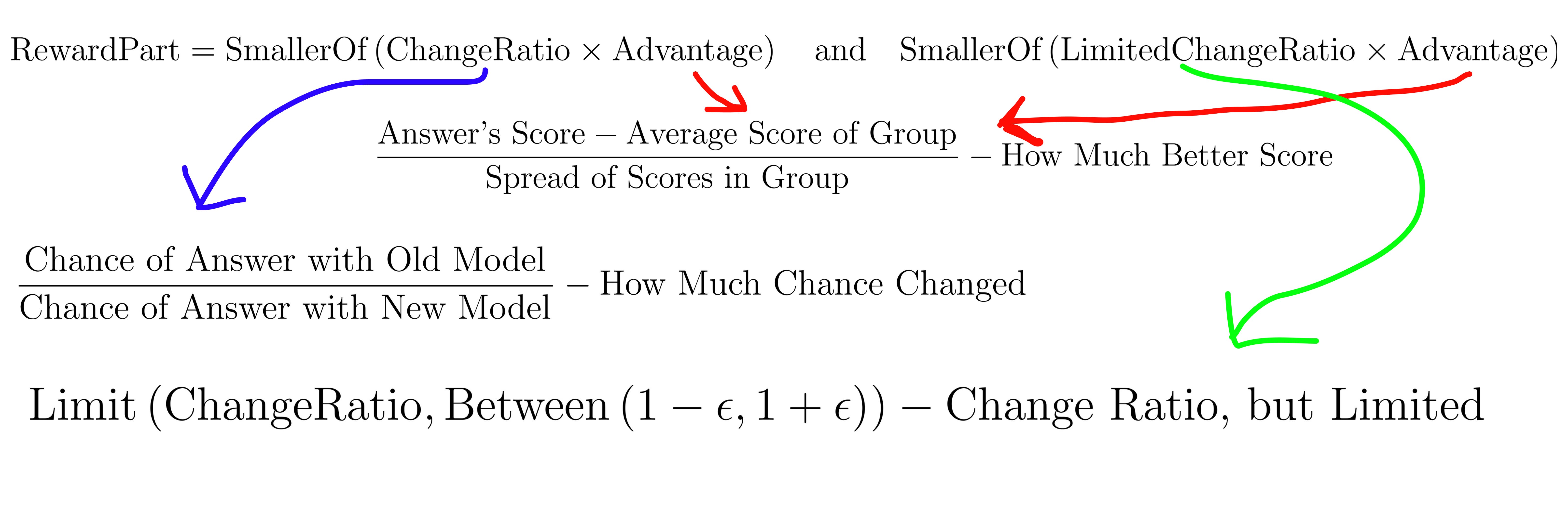 Formulas (Created by Fareed Khan)