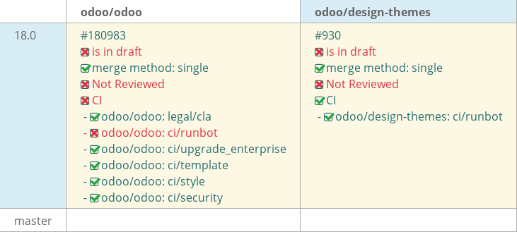 Pull request status dashboard