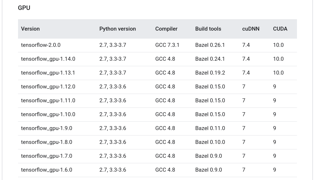 Tensorflow gpu 2025 ubuntu 18.04