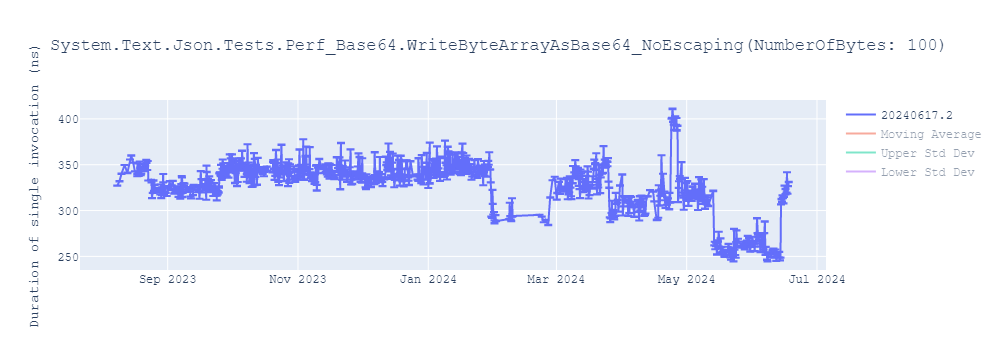 graph