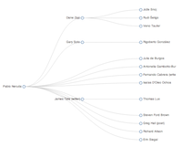 D3Dendrogram