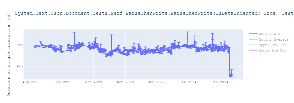 graph